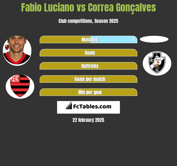 Fabio Luciano vs Correa Gonçalves h2h player stats