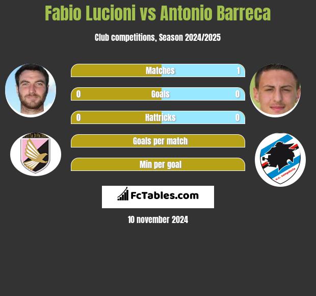 Fabio Lucioni vs Antonio Barreca h2h player stats