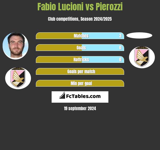 Fabio Lucioni vs Pierozzi h2h player stats