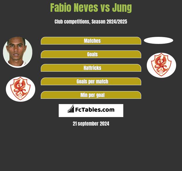 Fabio Neves vs Jung h2h player stats