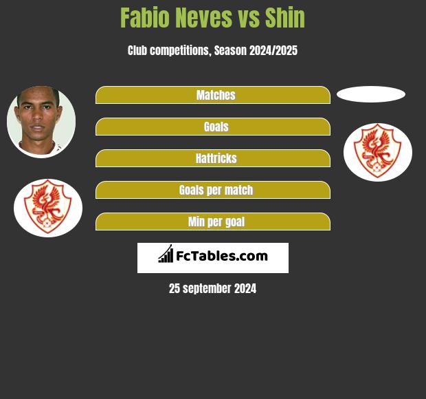 Fabio Neves vs Shin h2h player stats