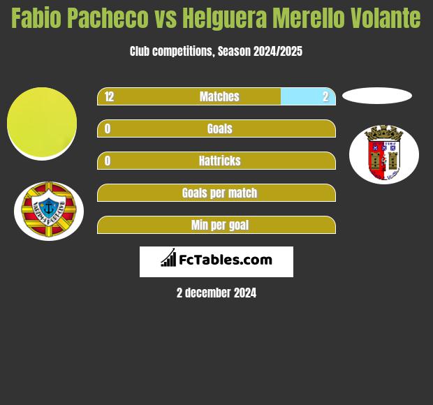 Fabio Pacheco vs Helguera Merello Volante h2h player stats