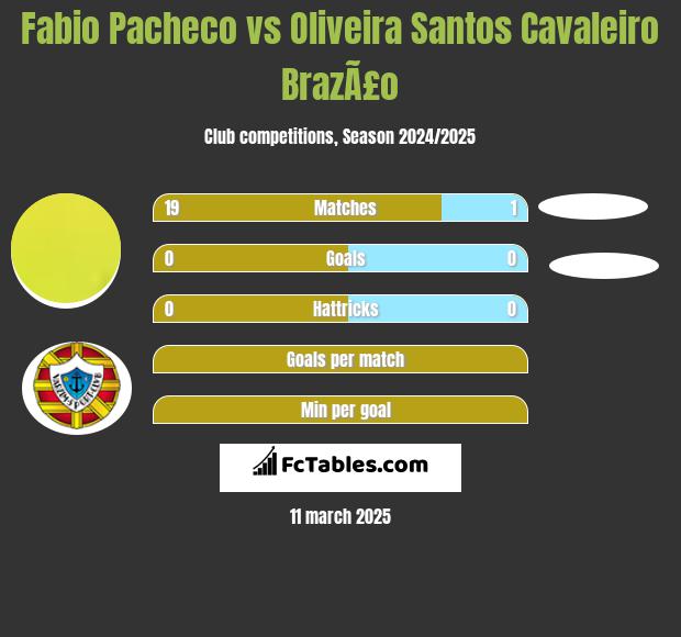 Fabio Pacheco vs Oliveira Santos Cavaleiro BrazÃ£o h2h player stats