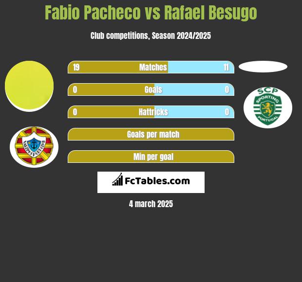 Fabio Pacheco vs Rafael Besugo h2h player stats