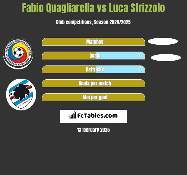 Fabio Quagliarella vs Luca Strizzolo h2h player stats