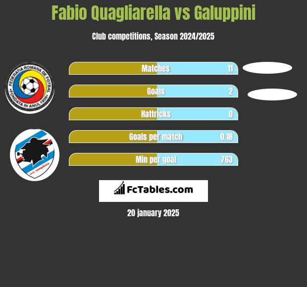 Fabio Quagliarella vs Galuppini h2h player stats