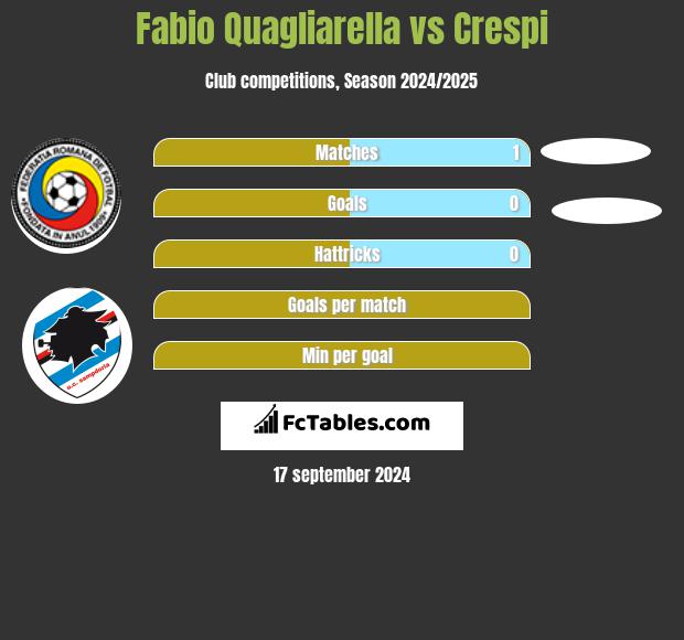 Fabio Quagliarella vs Crespi h2h player stats