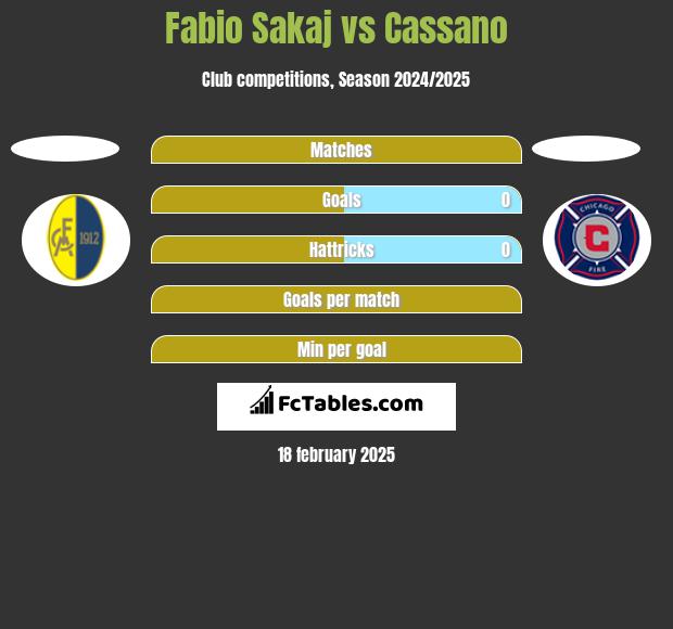 Fabio Sakaj vs Cassano h2h player stats