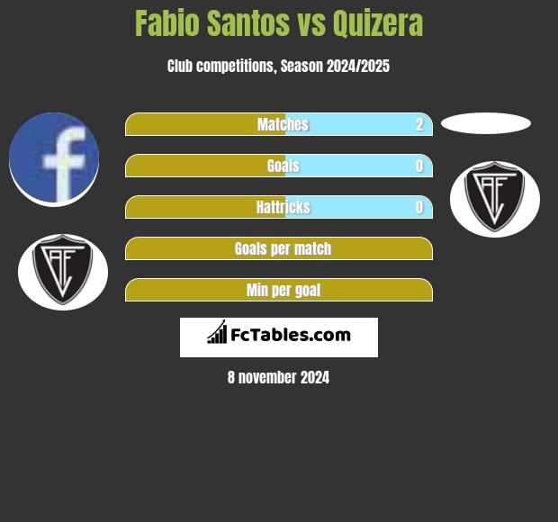 Fabio Santos vs Quizera h2h player stats