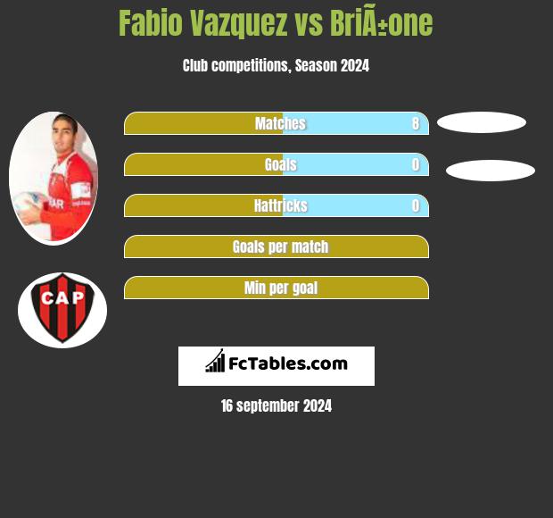 Fabio Vazquez vs BriÃ±one h2h player stats