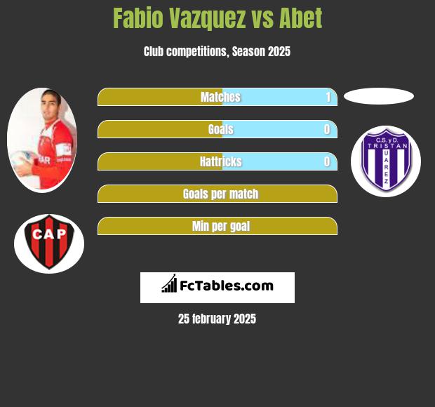 Fabio Vazquez vs Abet h2h player stats