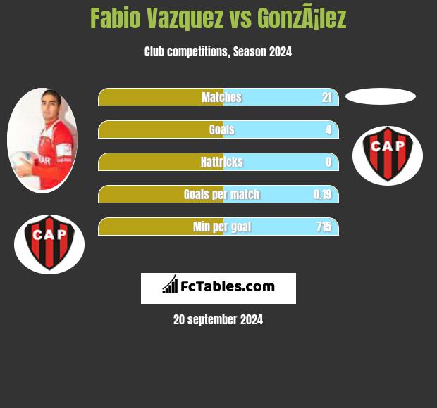 Fabio Vazquez vs GonzÃ¡lez h2h player stats