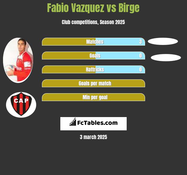 Fabio Vazquez vs Birge h2h player stats