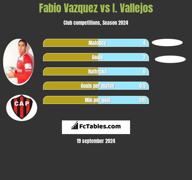 Fabio Vazquez vs I. Vallejos h2h player stats