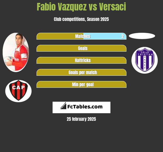 Fabio Vazquez vs Versaci h2h player stats