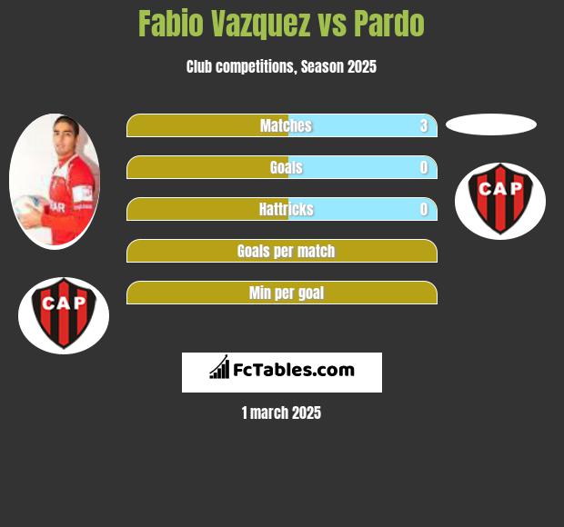 Fabio Vazquez vs Pardo h2h player stats