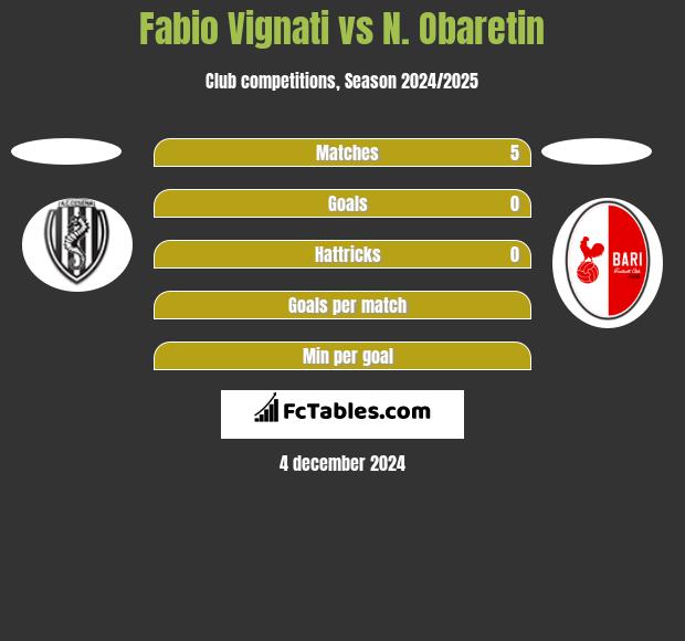 Fabio Vignati vs N. Obaretin h2h player stats