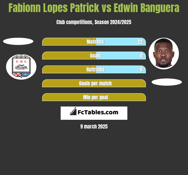 Fabionn Lopes Patrick vs Edwin Banguera h2h player stats