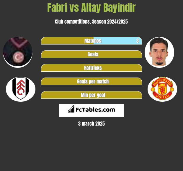 Fabri vs Altay Bayindir h2h player stats