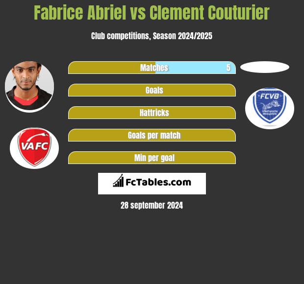 Fabrice Abriel vs Clement Couturier h2h player stats