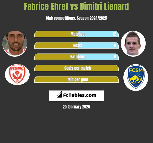 Fabrice Ehret vs Dimitri Lienard h2h player stats