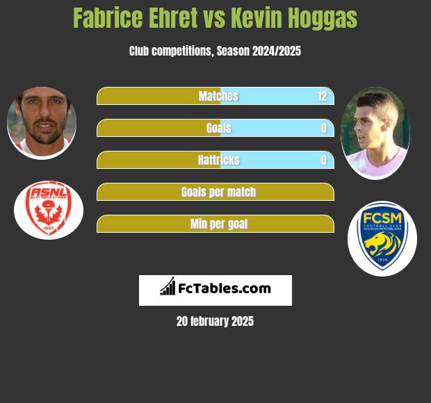 Fabrice Ehret vs Kevin Hoggas h2h player stats