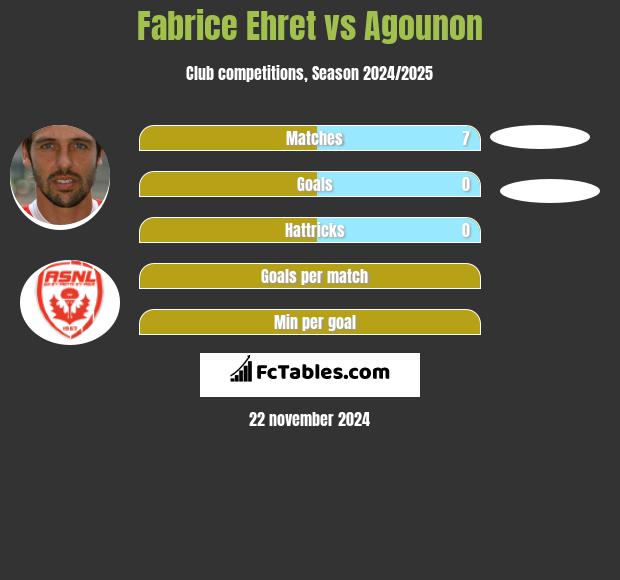 Fabrice Ehret vs Agounon h2h player stats