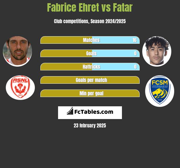 Fabrice Ehret vs Fatar h2h player stats