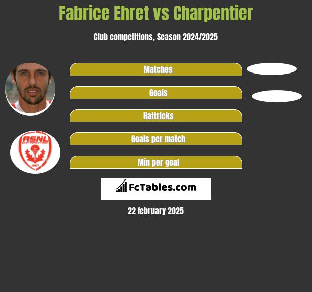 Fabrice Ehret vs Charpentier h2h player stats