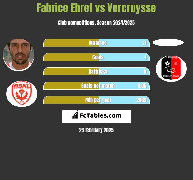 Fabrice Ehret vs Vercruysse h2h player stats