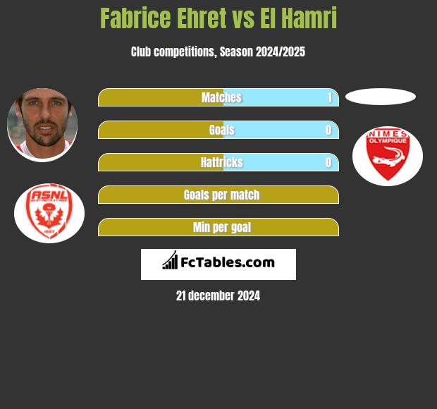 Fabrice Ehret vs El Hamri h2h player stats