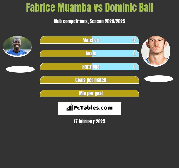 Fabrice Muamba vs Dominic Ball h2h player stats