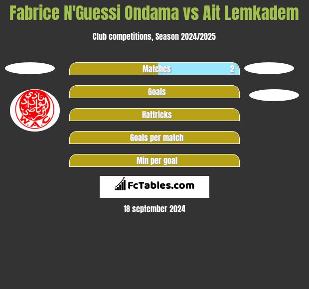 Fabrice N'Guessi Ondama vs Ait Lemkadem h2h player stats