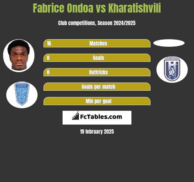 Fabrice Ondoa vs Kharatishvili h2h player stats