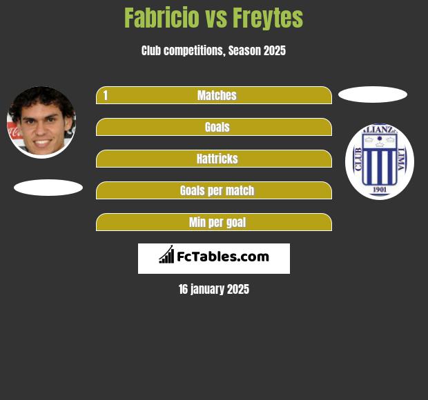 Fabricio vs Freytes h2h player stats