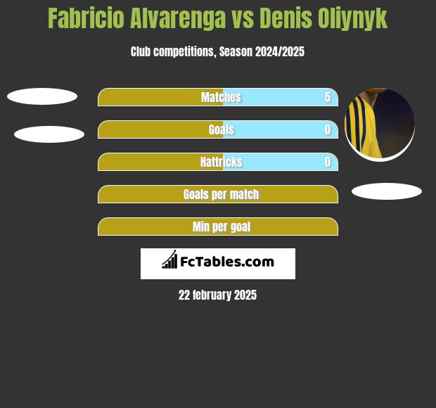 Fabricio Alvarenga vs Danies Olijnyk h2h player stats