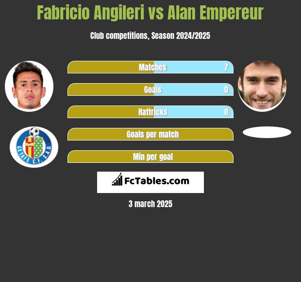 Fabricio Angileri vs Alan Empereur h2h player stats