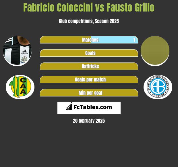 Fabricio Coloccini vs Fausto Grillo h2h player stats