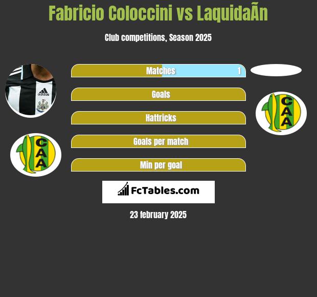 Fabricio Coloccini vs LaquidaÃ­n h2h player stats