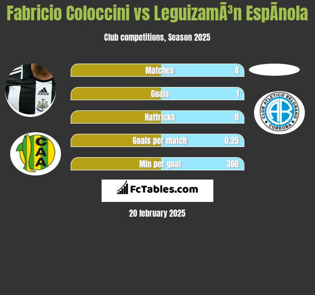 Fabricio Coloccini vs LeguizamÃ³n EspÃ­nola h2h player stats