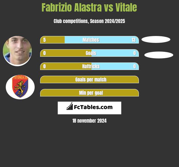 Fabrizio Alastra vs Vitale h2h player stats