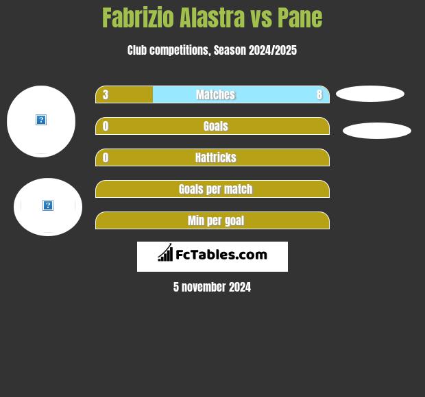 Fabrizio Alastra vs Pane h2h player stats