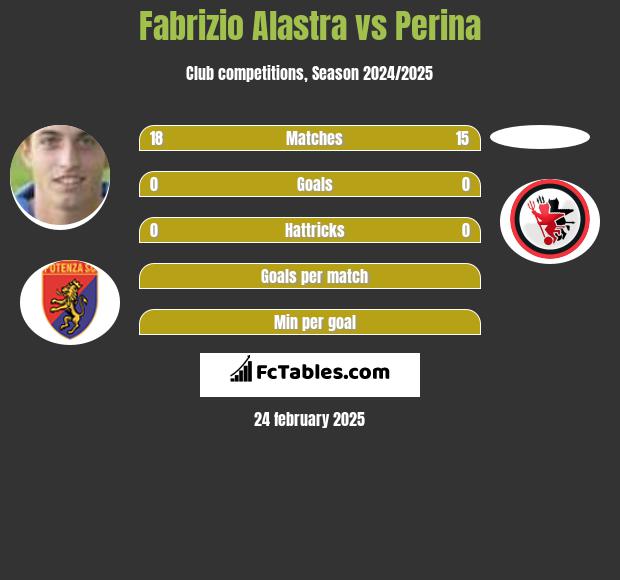 Fabrizio Alastra vs Perina h2h player stats