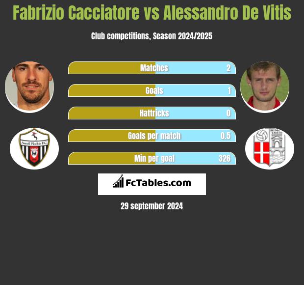 Fabrizio Cacciatore vs Alessandro De Vitis h2h player stats