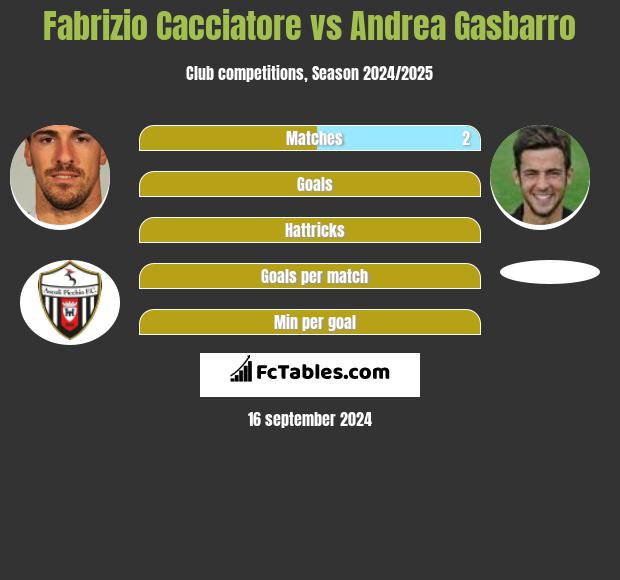 Fabrizio Cacciatore vs Andrea Gasbarro h2h player stats