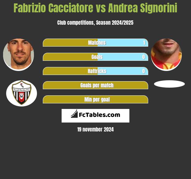 Fabrizio Cacciatore vs Andrea Signorini h2h player stats