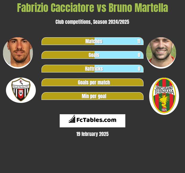 Fabrizio Cacciatore vs Bruno Martella h2h player stats