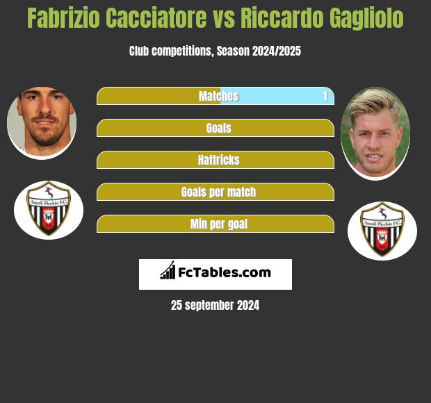 Fabrizio Cacciatore vs Riccardo Gagliolo h2h player stats