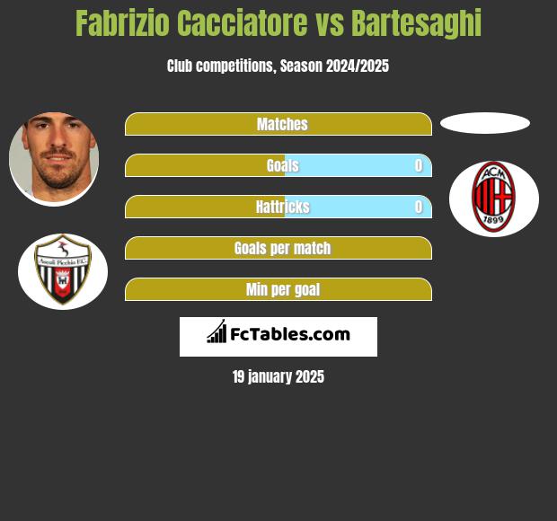 Fabrizio Cacciatore vs Bartesaghi h2h player stats