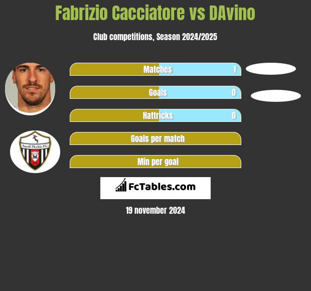 Fabrizio Cacciatore vs DAvino h2h player stats